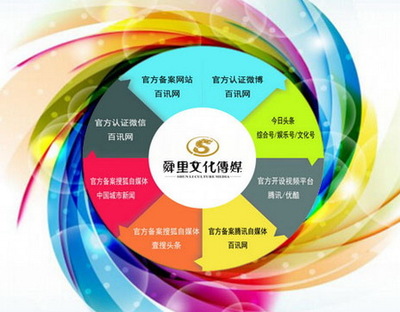 “互聯網+”時代，企業市場營銷的突圍之道與策略創新