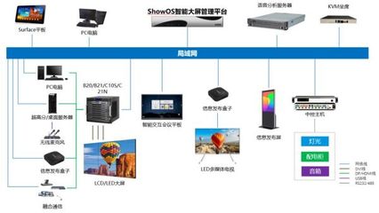 智能化運行，統一管控——?？低曅乱淮笓]中心的信息系統集成服務