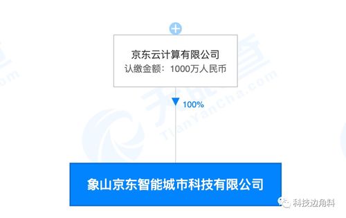 京東成立象山智能城市公司，注冊資本1000萬布局信息系統集成服務